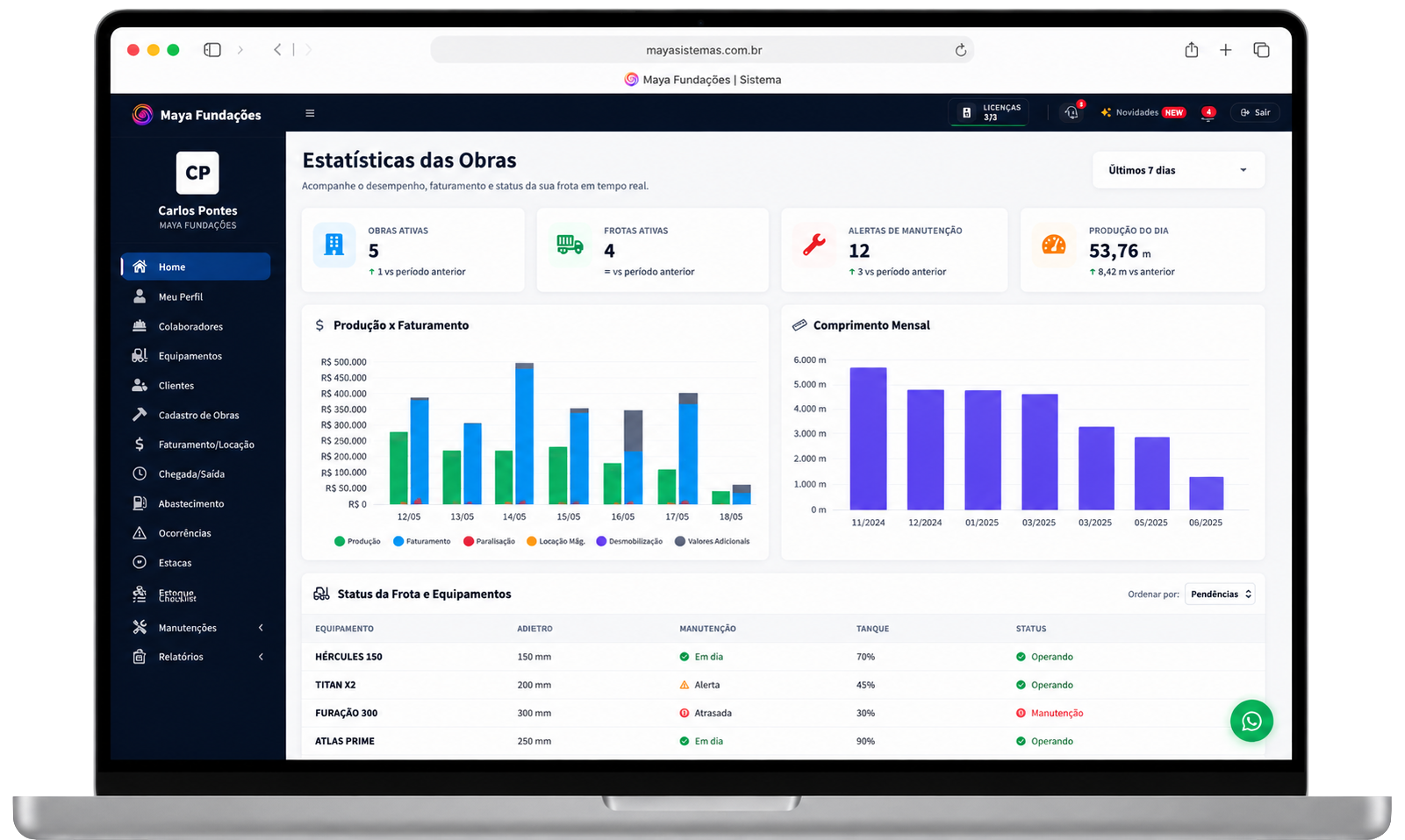 Dashboard do gestor